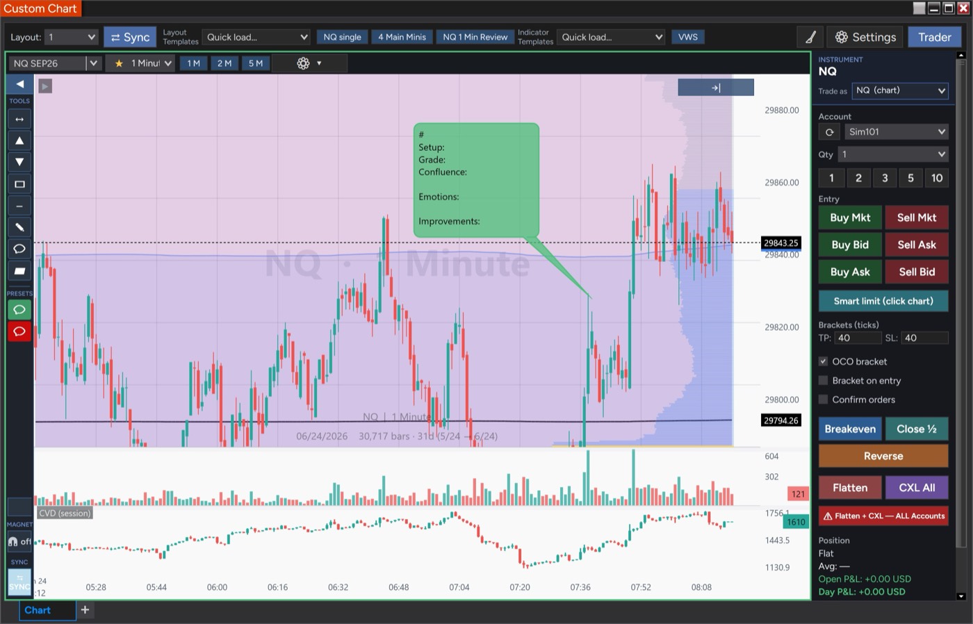 CustomChart with the left drawing drawer open and a green comment bubble holding a trade-journaling template (Setup, Grade, Confluence, Emotions, Improvements) anchored to a price level