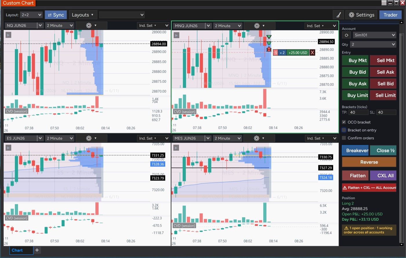 CustomChart with a live long position and working bracket order shown directly on the chart, plus live position P&L in the Trader panel