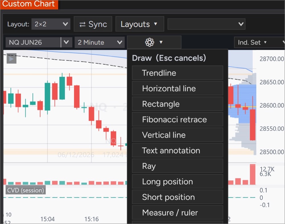CustomChart drawing tools menu: trendline, horizontal and vertical lines, rectangle, Fibonacci retracement, text annotation, ray, long and short position tools, and measure