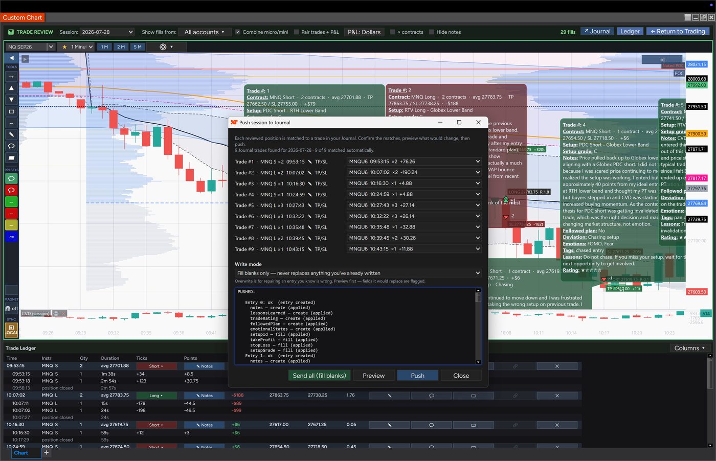 CustomChart Push session to Journal dialog matching nine reviewed positions to Journal trades, with fill-blanks write mode and a per-field result log