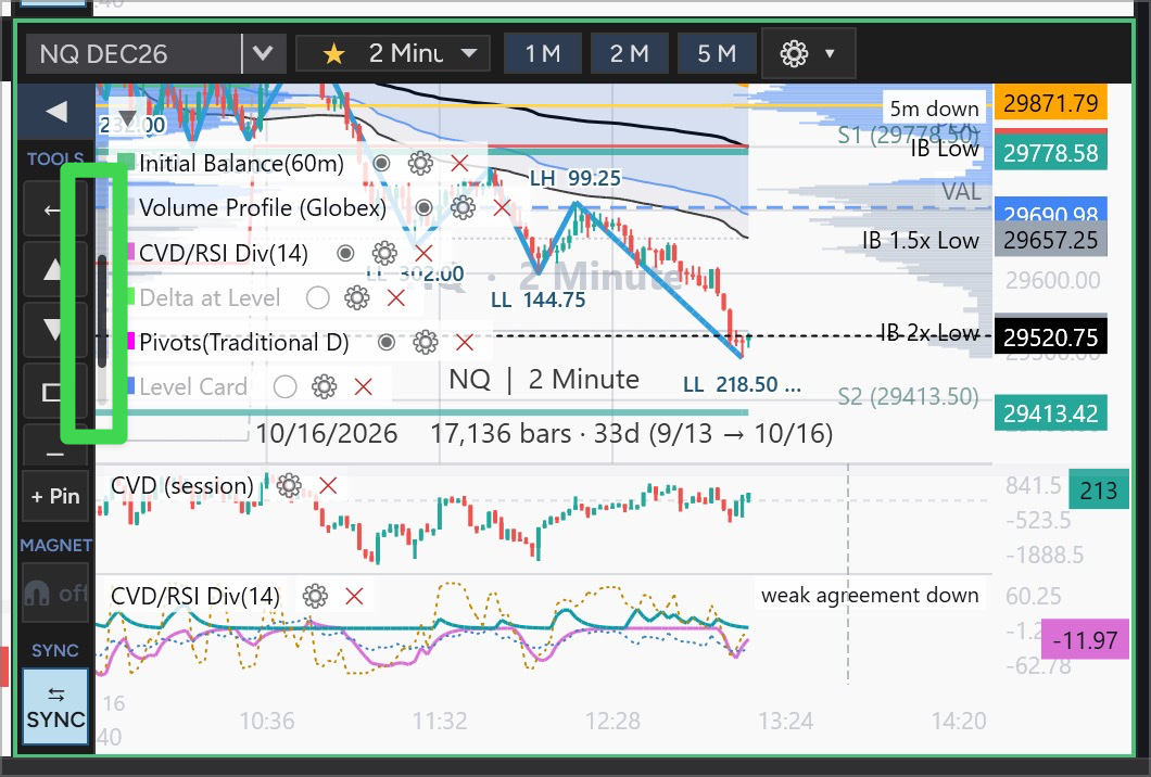 A small NQ 2-minute pane with its indicator legend showing six rows, and the thin scroll bar at the legend's left edge marked with a green box, its thumb partway down the track