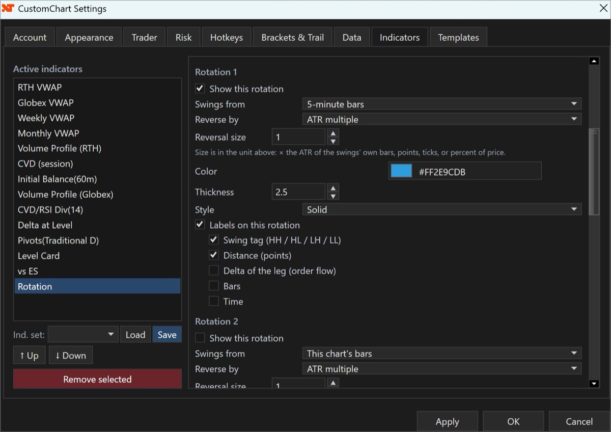 CustomChart Settings on the Indicators tab with Rotation selected: Rotation 1 with Show this rotation ticked, Swings from set to 5-minute bars, Reverse by ATR multiple, Reversal size 1, a blue color, thickness 2.5, style Solid, and Labels on this rotation with Swing tag and Distance ticked and Delta of the leg, Bars and Time unticked