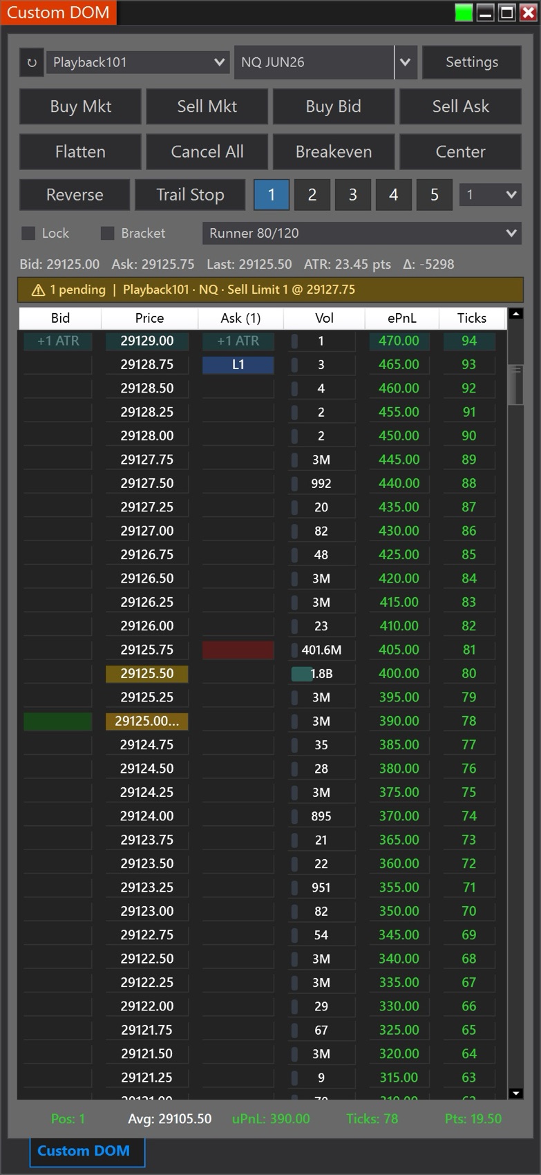 CustomDOM with ATR shading active around the average price after entering a position