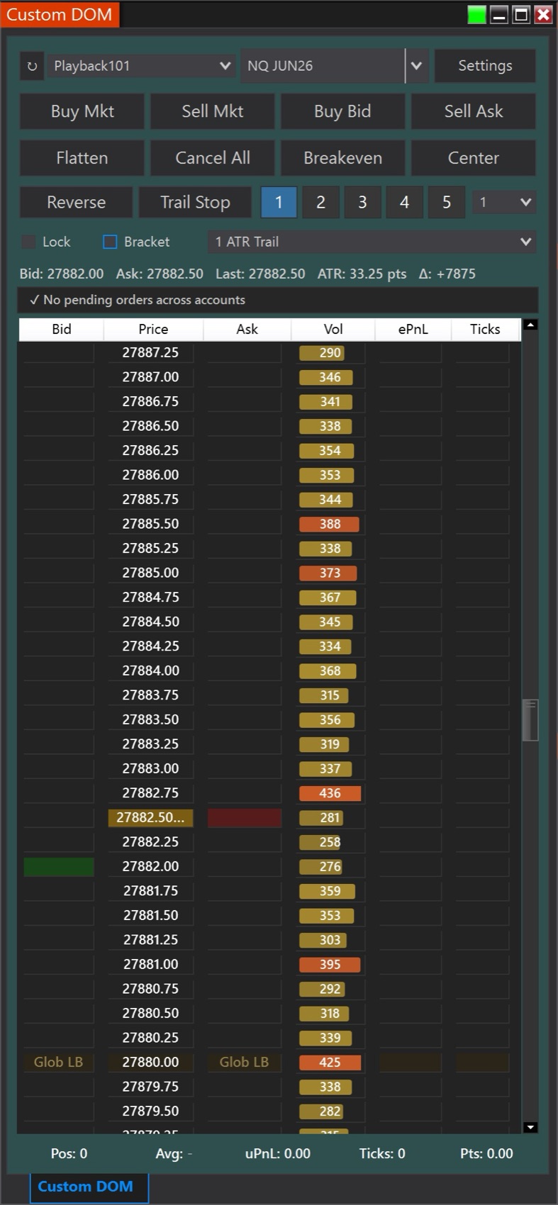 CustomDOM main window showing per-price Delta column, ATR-shaded ladder, VWAP overlays, and bracket controls