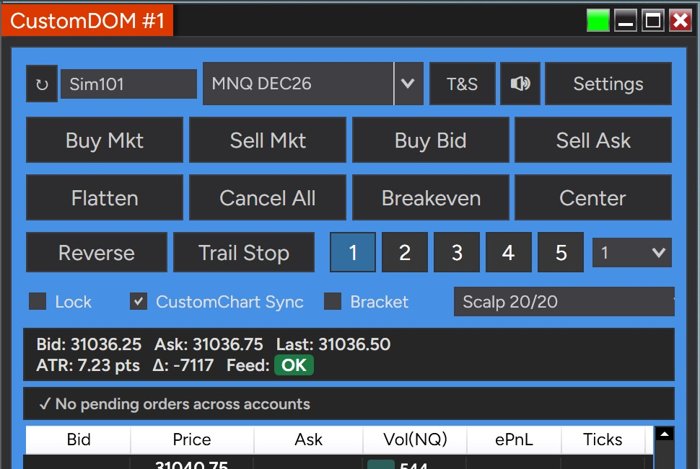 The same CustomDOM window with prices current: no strip, and a green Feed: OK badge on the second status row beside ATR and Delta