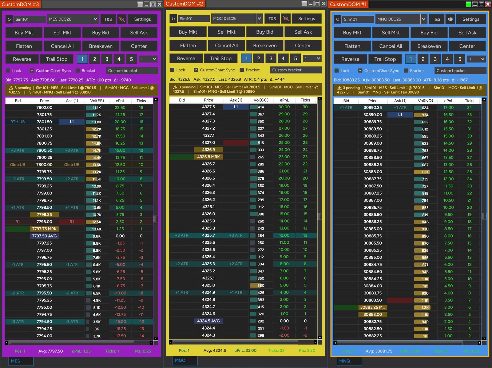 Three CustomDOM windows side by side, titled CustomDOM #3, #2 and #1, colored purple, yellow and blue, on MES, MGC and MNQ