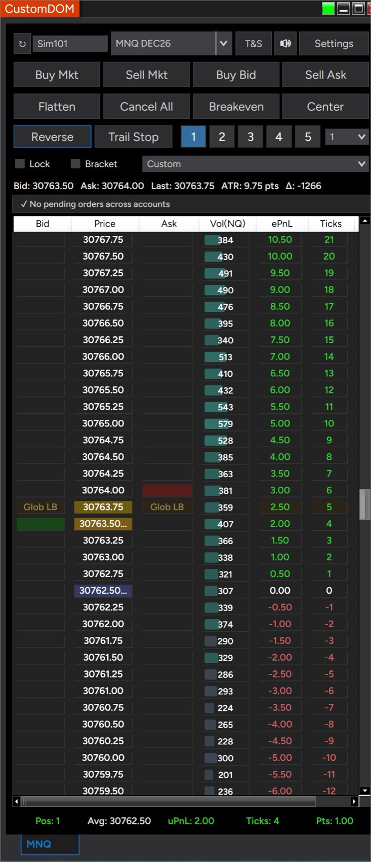 The same CustomDOM ladder on a dark NinjaTrader skin: same account, same MNQ instrument, same open position and the same Globex VWAP band, rendered dark
