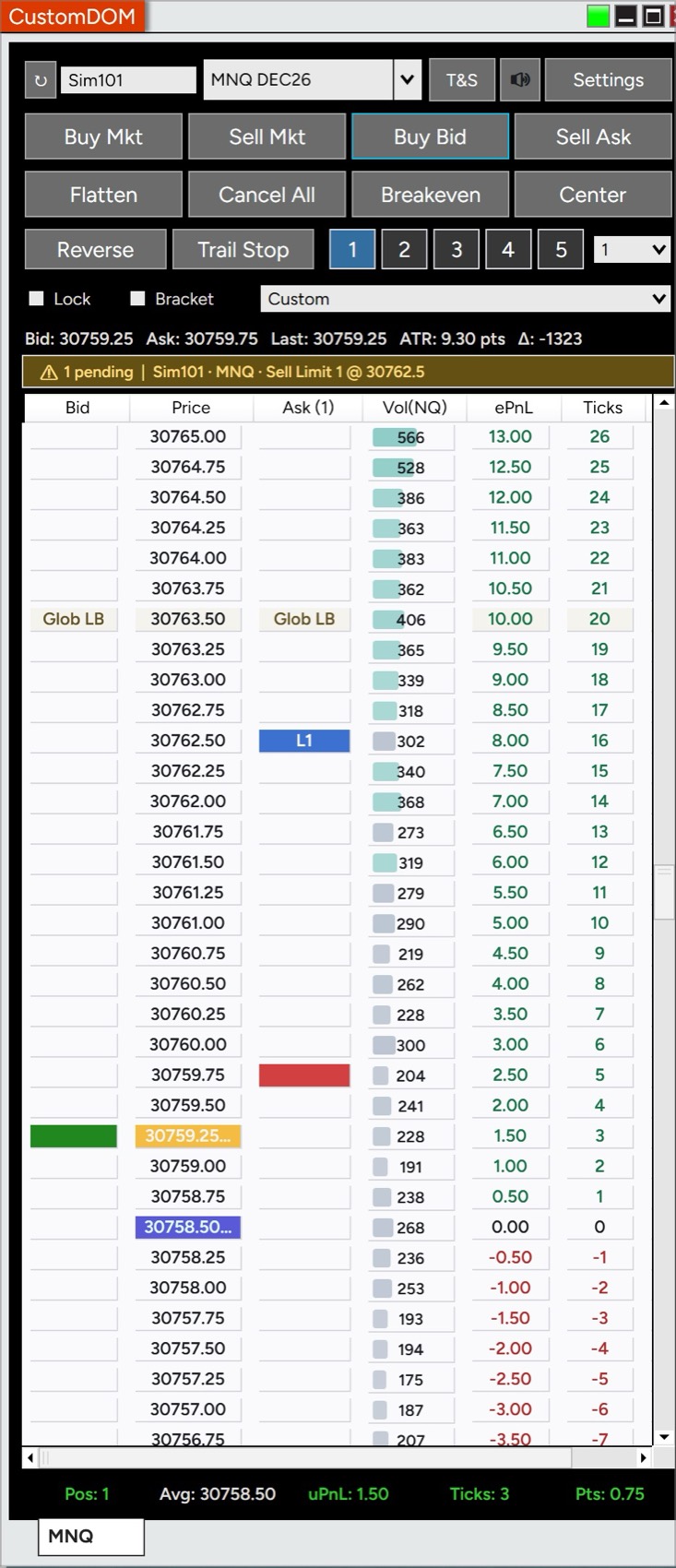CustomDOM on a light NinjaTrader skin: the price ladder, column headers and level bands render light, with a Globex VWAP band, a working order and an open position showing in the P&L columns